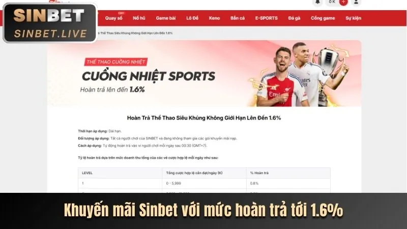 Đặc quyền của thành viên VIP T4Wbet Login